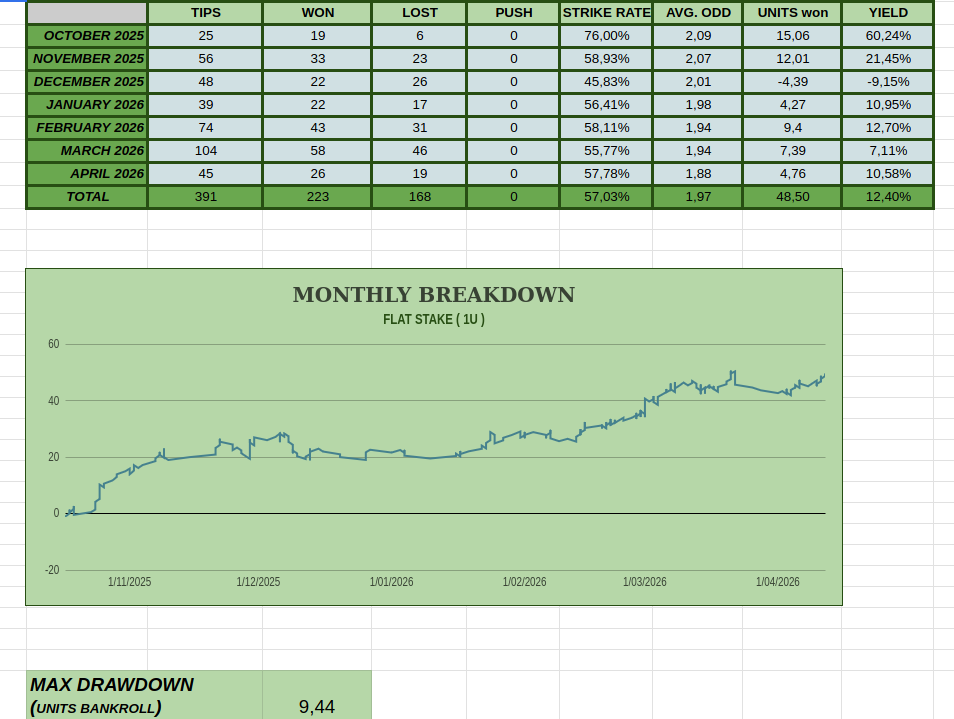 WiLLyTfE Tipster tweet media