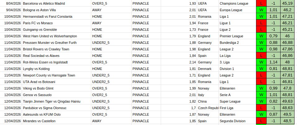 WiLLyTfE Tipster tweet media