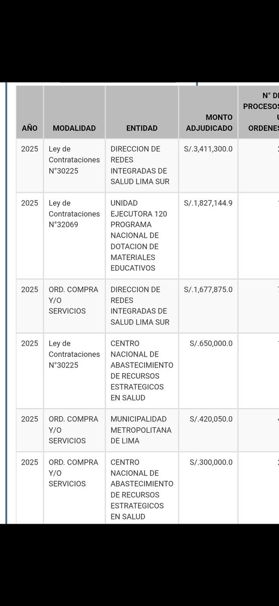 arthemisa78's tweet image. No sería mejor denunciar primero a este señor (dueño de la empresa) con el que la MuniLima también trabajó durante su mandato 2023/2024. En qué quedamos?