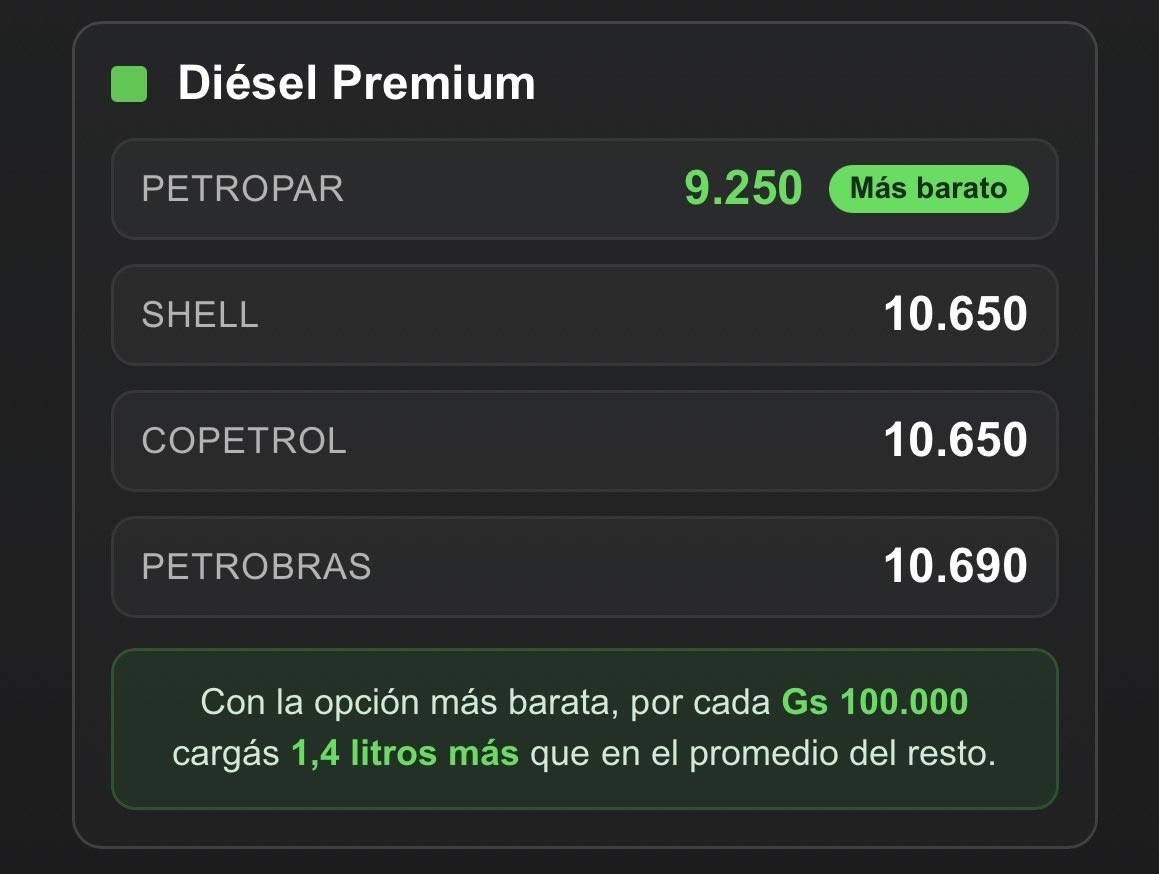 Combustibles Paraguay tweet media