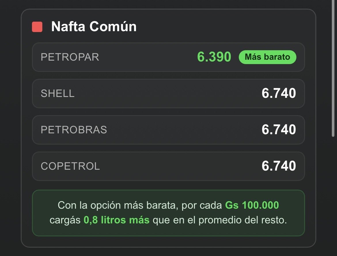 Combustibles Paraguay tweet media