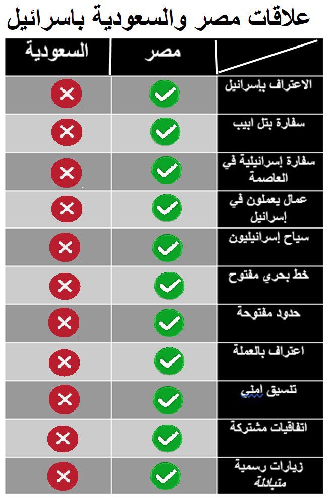 فيصل بن ناصر tweet media