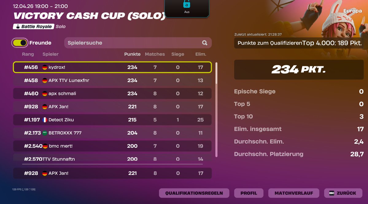 qualed solo vcc 3/3 this season