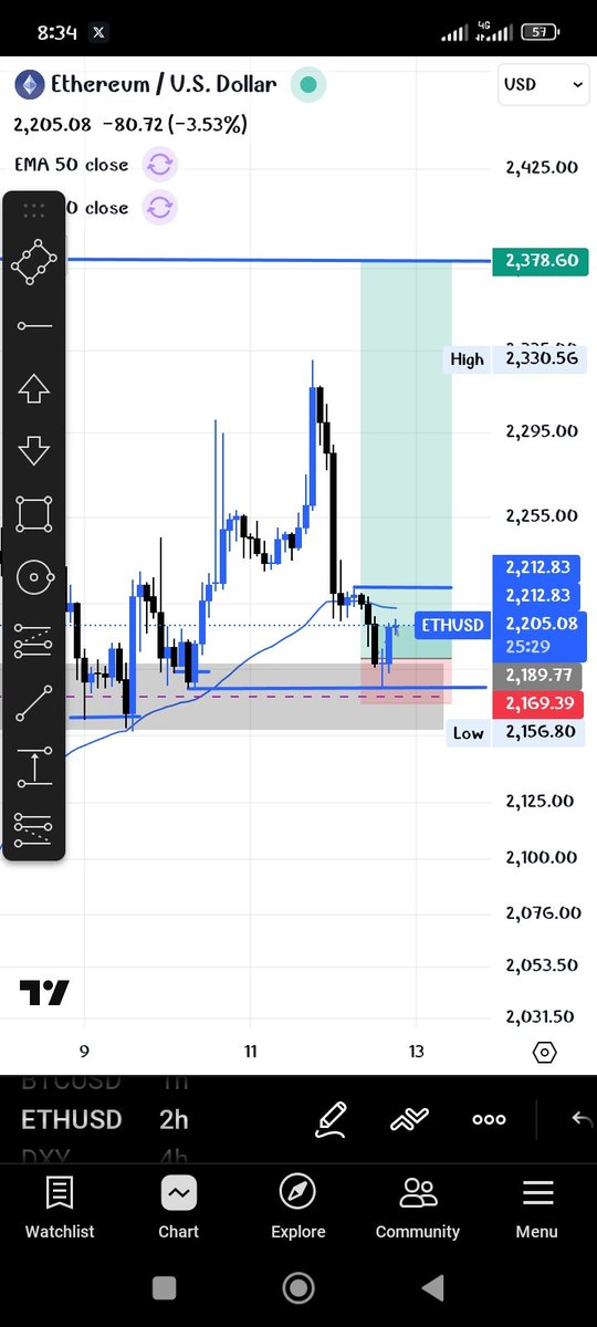 Forexdeeptalks tweet media