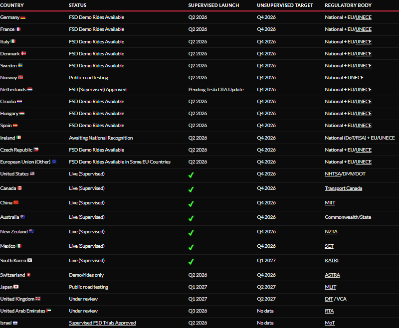 T J - 🇬🇧 FSD Advocate tweet media
