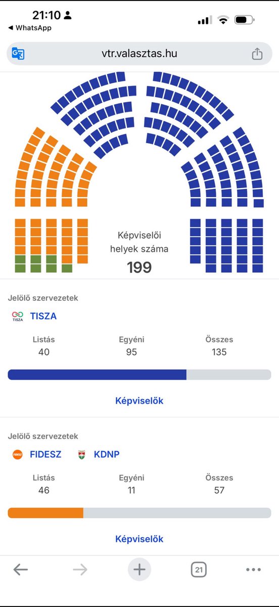 vina in Budapest tweet media
