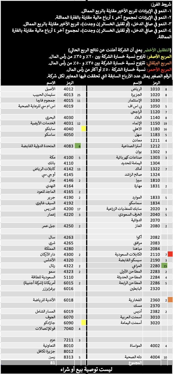 Majed | ماجد المزعل tweet media