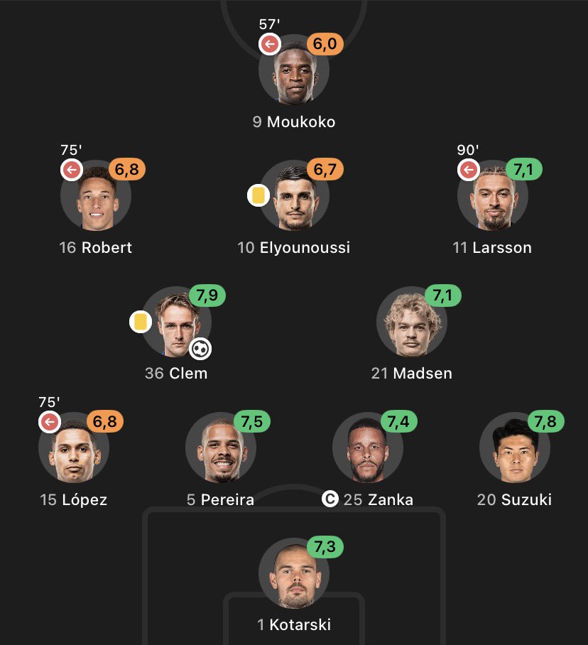 F.C. København updates tweet media