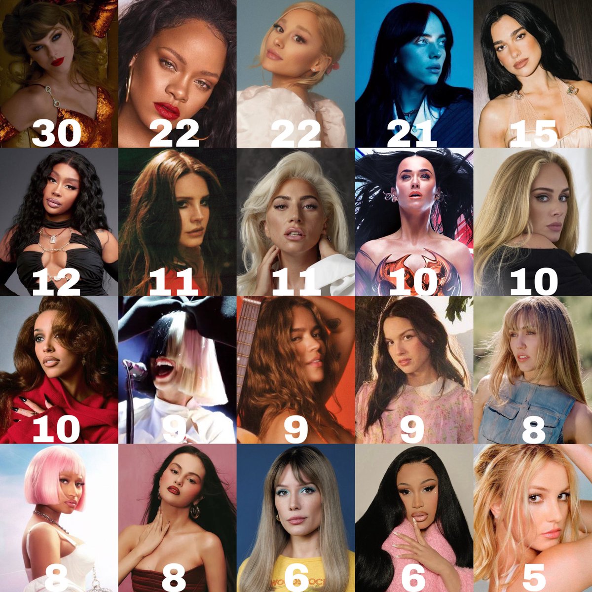 female chart lists tweet media