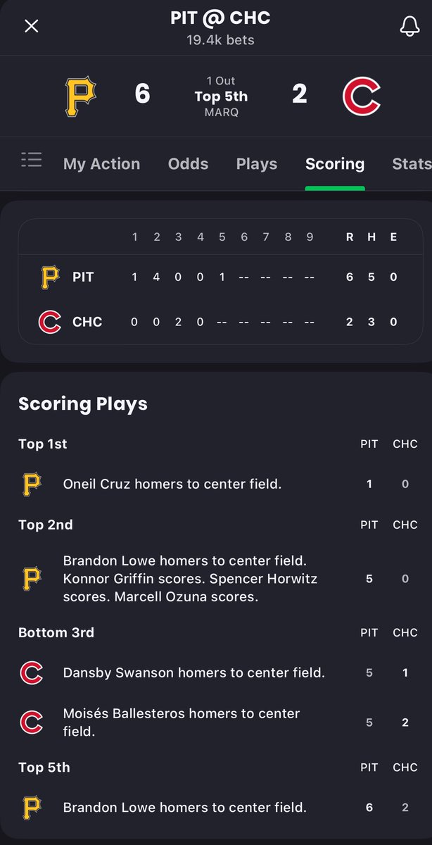 Action Network MLB tweet media