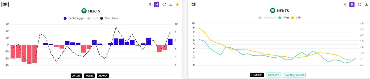 #hekts Haftalık grafik de aynı #alark hissesinden olduğu gibi 16 şubat ...