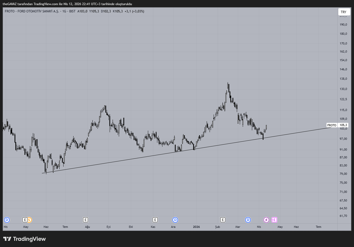 BorsaBeyefendisi tweet media