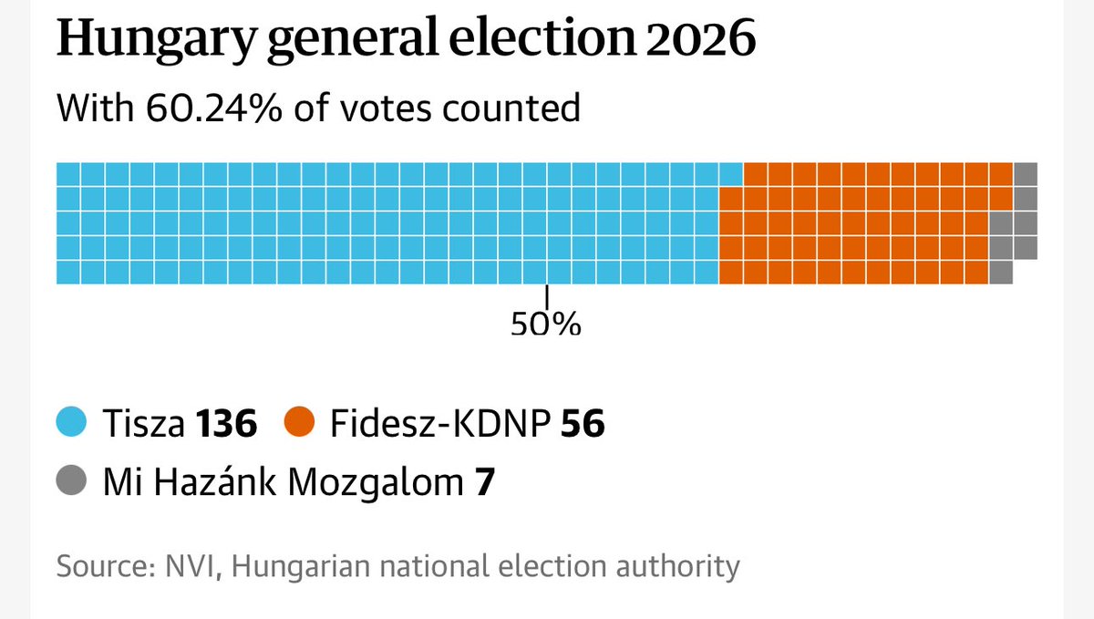 Tory_Brexit69's tweet image. Putin and Trump loose their EU and UN cuck. 

Oban is gone. 

#Hungaryfirst