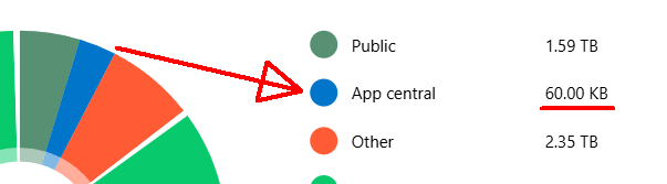 Die Schwäche im Erstellen von Diagrammen scheint sich auszubreiten. Die Grafik stammt von meinem NAS
