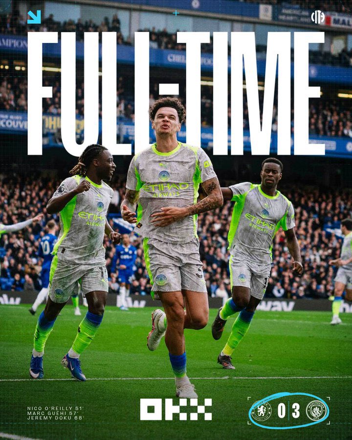 DailyObserverNG's tweet photo. Manchester city beats world champions Chelsea 3-nil in their own matchday 31 as they have one match in hand.
The gap between them and Arsenal has now been reduced to just 6points thereby applying more pressure to the now called Bottlers FC #bottlerFC #Manchestercity #football https://t.co/9KzQhNwCoO