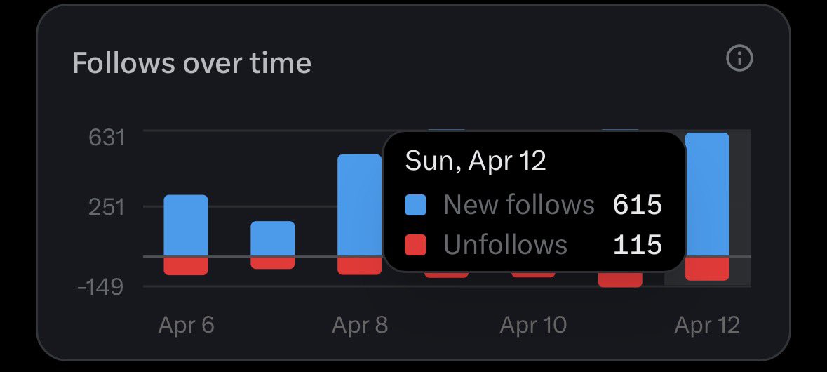 ℬ𝒶𝒷𝓎🤪🌹✨ tweet media