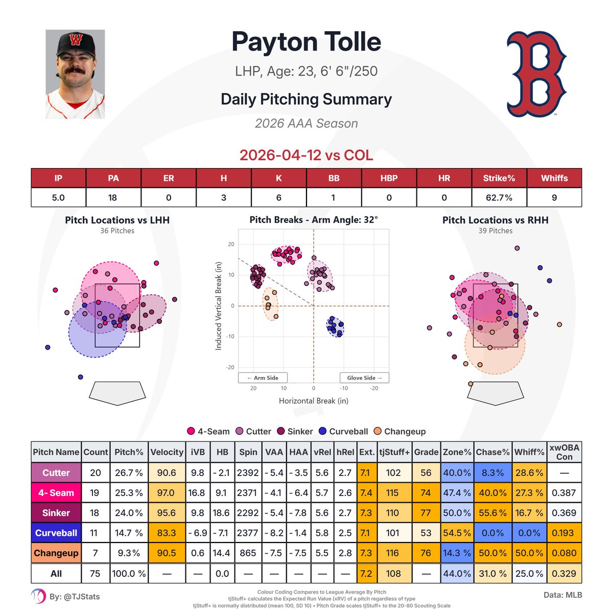 Thomas Nestico tweet media