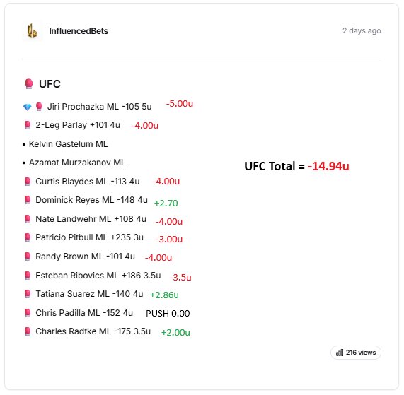 drunkymelon's tweet photo. @InfluencedBets Do you use a spreadsheet or an app to track results? 

I recapped yesterday and showed -17u, vs the -7 you reported. Wondering if I’m missing something, or if you underreport losses? https://t.co/3a0lCfmlMm