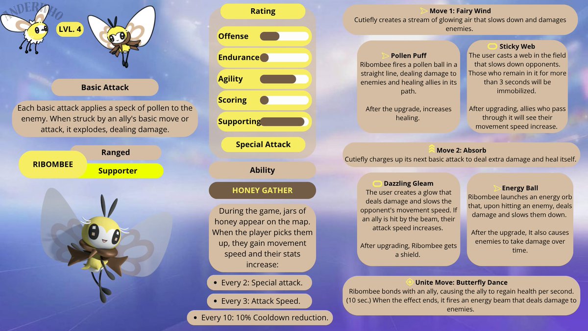 juuuliii10's tweet photo. This new Support Pokémon joins the battlefield with a mission: to collect its honey jars. During battle, it will help its allies wherever it goes and cause the opposing team a few problems along the way. Hope you like it!! ❤️✨

#Pokémon #Ribombee #pokemontanart https://t.co/6D2B3jLii1
