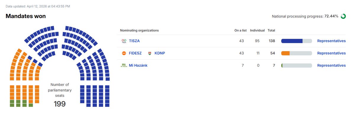 Nacho Montes de Oca tweet media