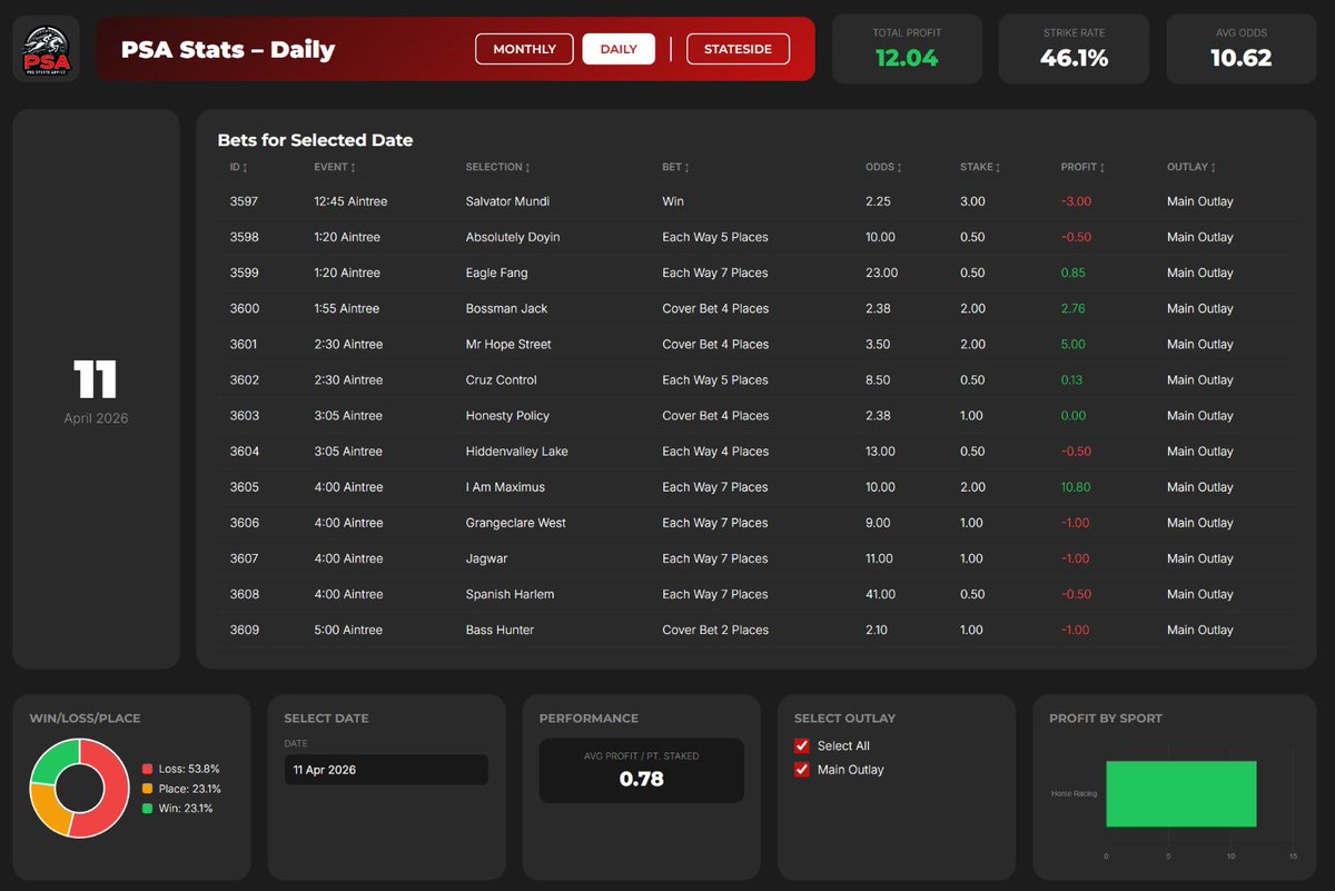 Pro Sports Advice tweet media