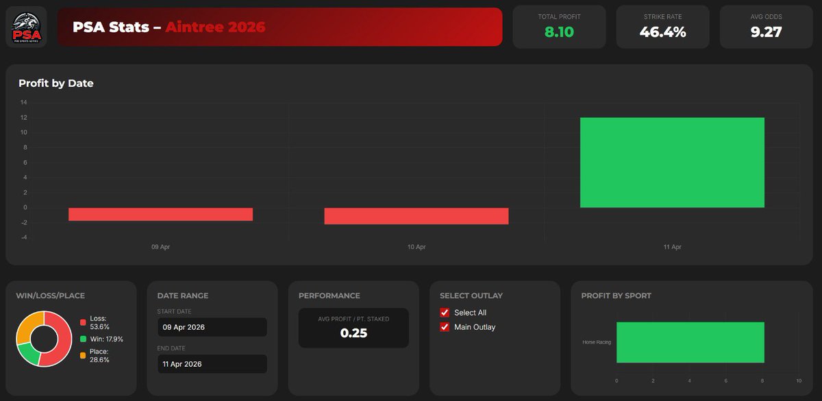 Pro Sports Advice tweet media