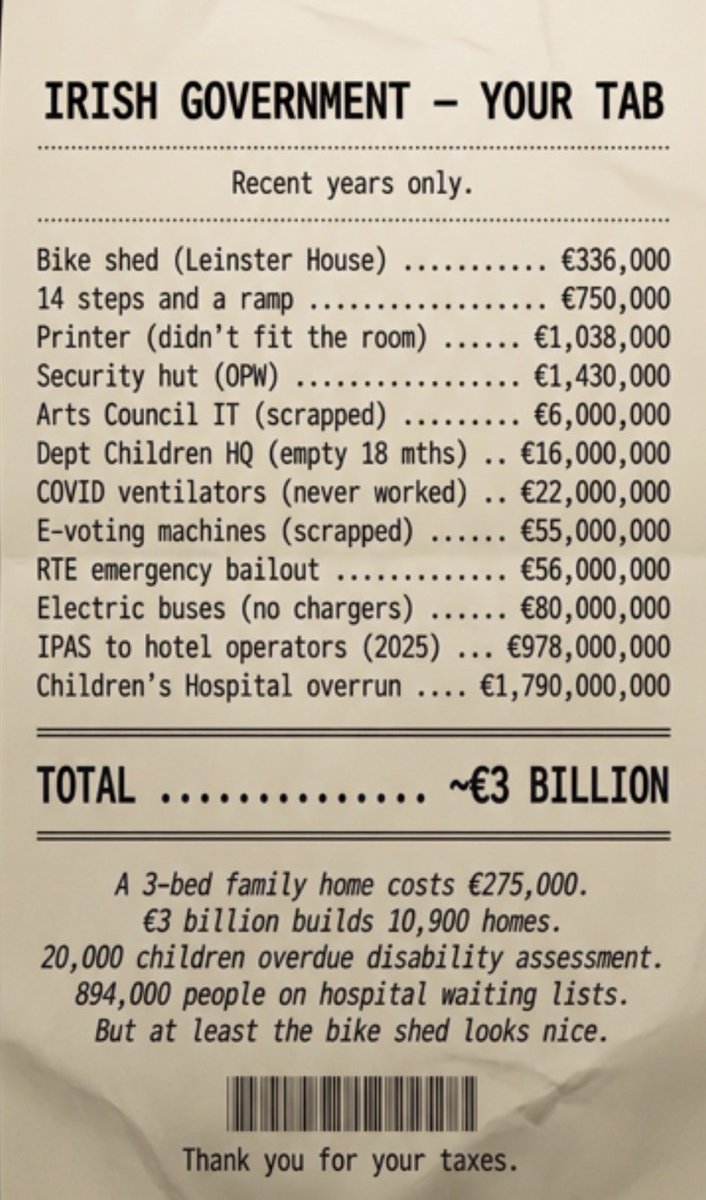 introvert_lad_'s tweet photo. @MichealMartinTD Look at what ye’ve done with our tax money ye should be jailed m..robbing us to throw it away https://t.co/eLvzX10GTk