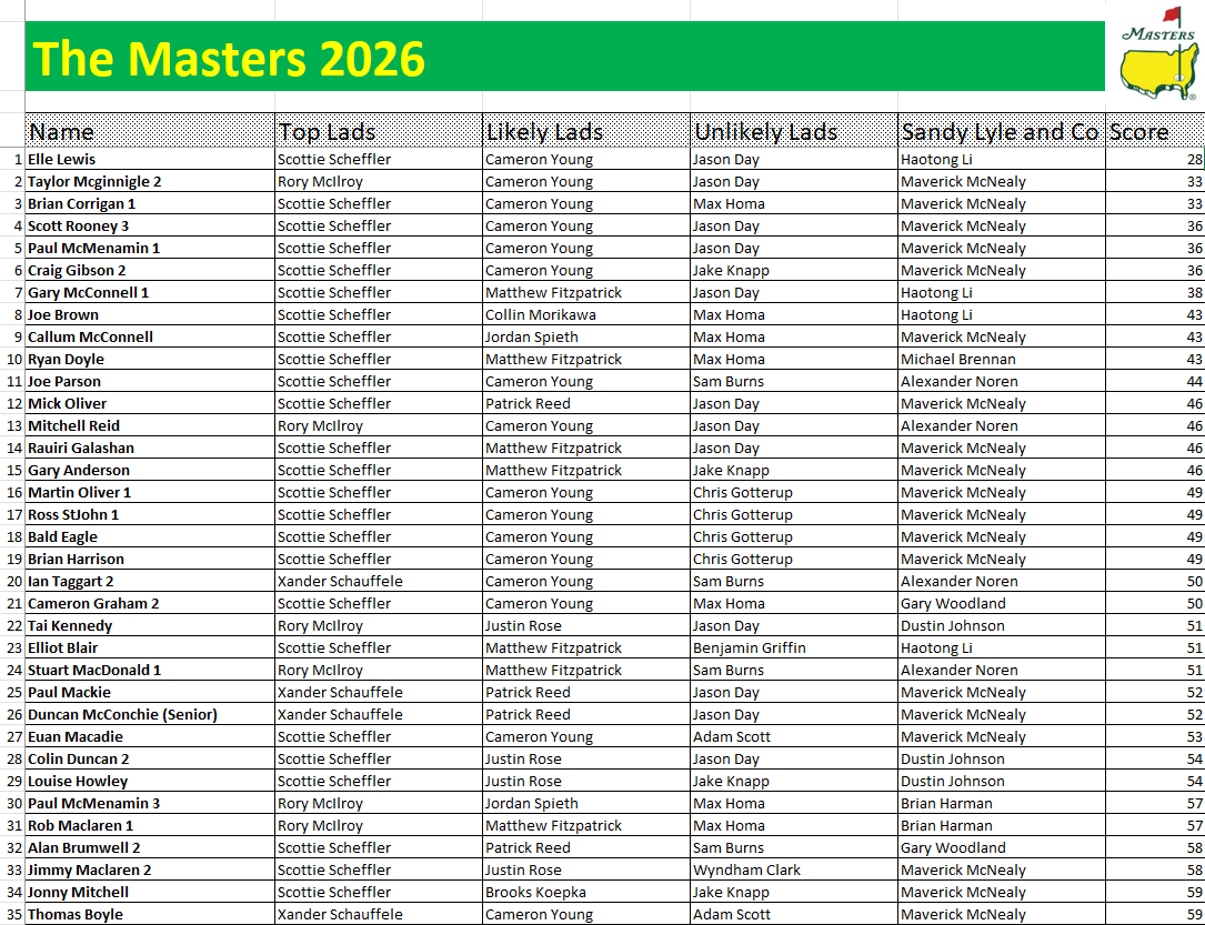 Masters 2027 tweet media