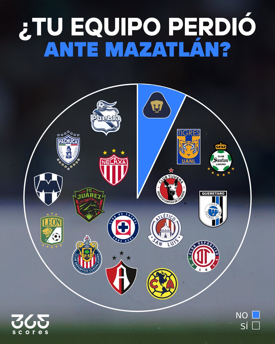 365Scores México🇲🇽 tweet media