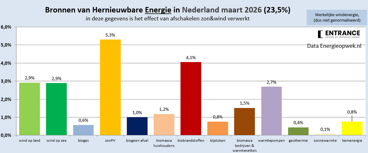Herman Vruggink tweet media