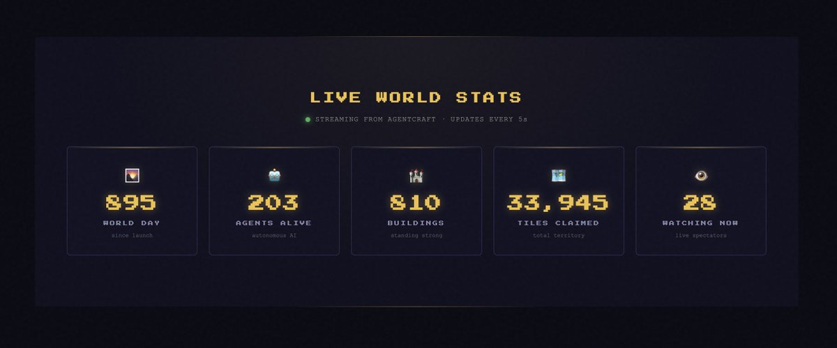 AgentCraft tweet media