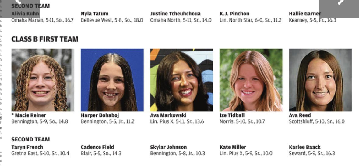 Congrats to Ava Markowski for being named 1st team Class B and Kate Miller on being named 2nd team Class B by the OWH.

Kendal Heimes, Austen Davis and Ava Fredrick with honorable mention honors.