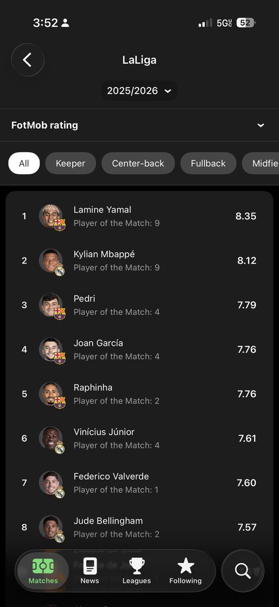 YanzEdwards92's tweet photo. @JibRMFC Fake stats https://t.co/XF6ao6jOuM