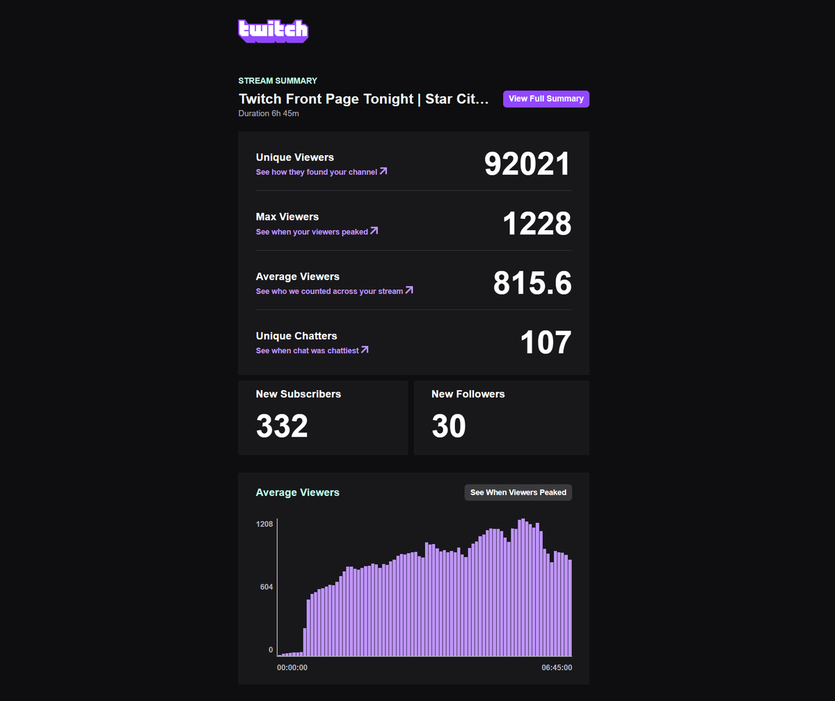 The LargeHuman tweet media