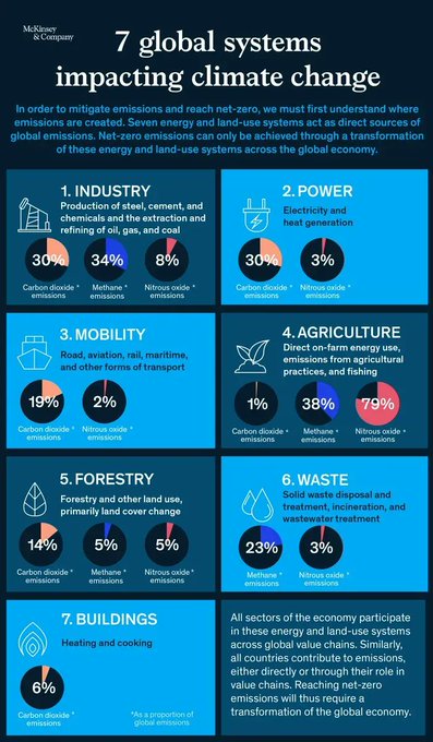 Visual Info Technology tweet media
