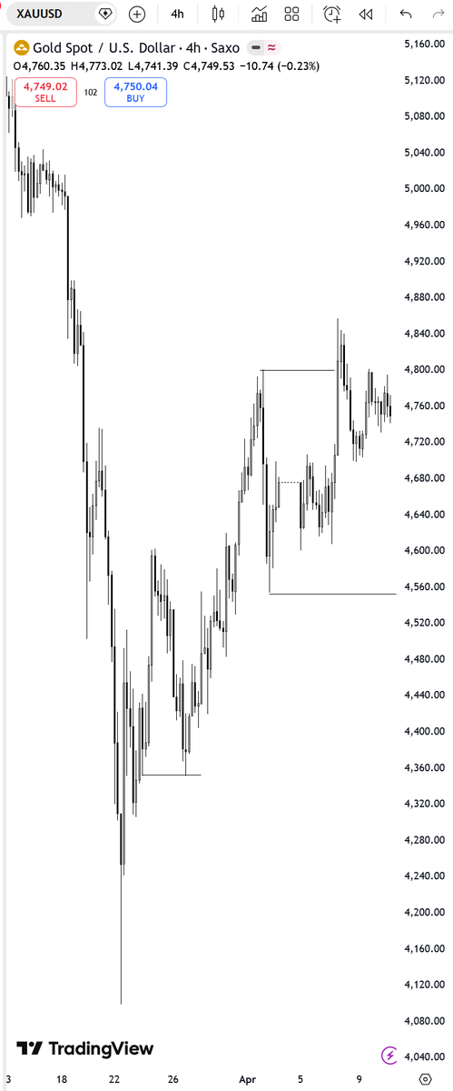 LittlePandaFX's tweet photo. $Gold buy or sell  

What is your projection https://t.co/Ny7f9d1Pb4