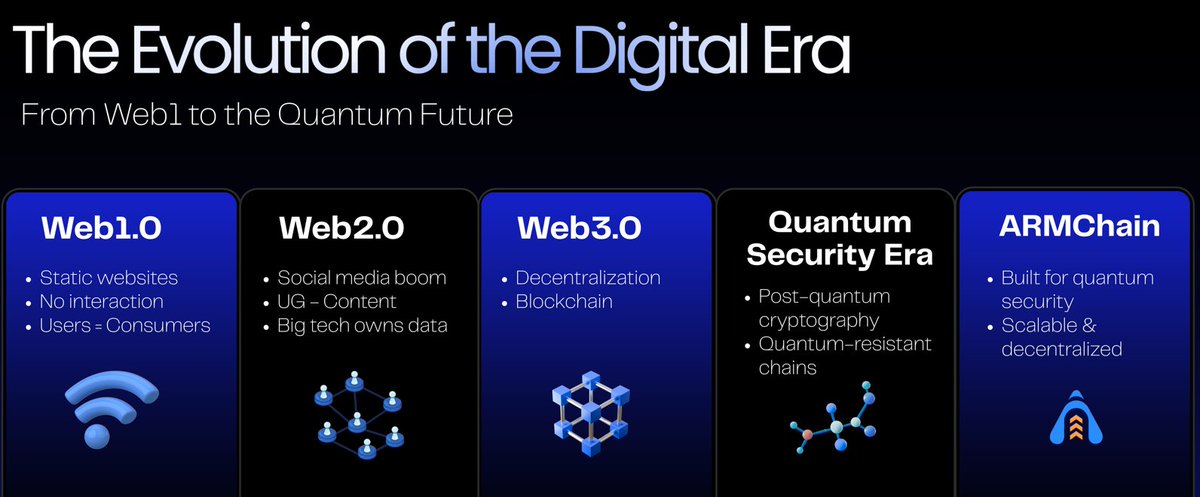 ARMchain | Quantum-Secure tweet media