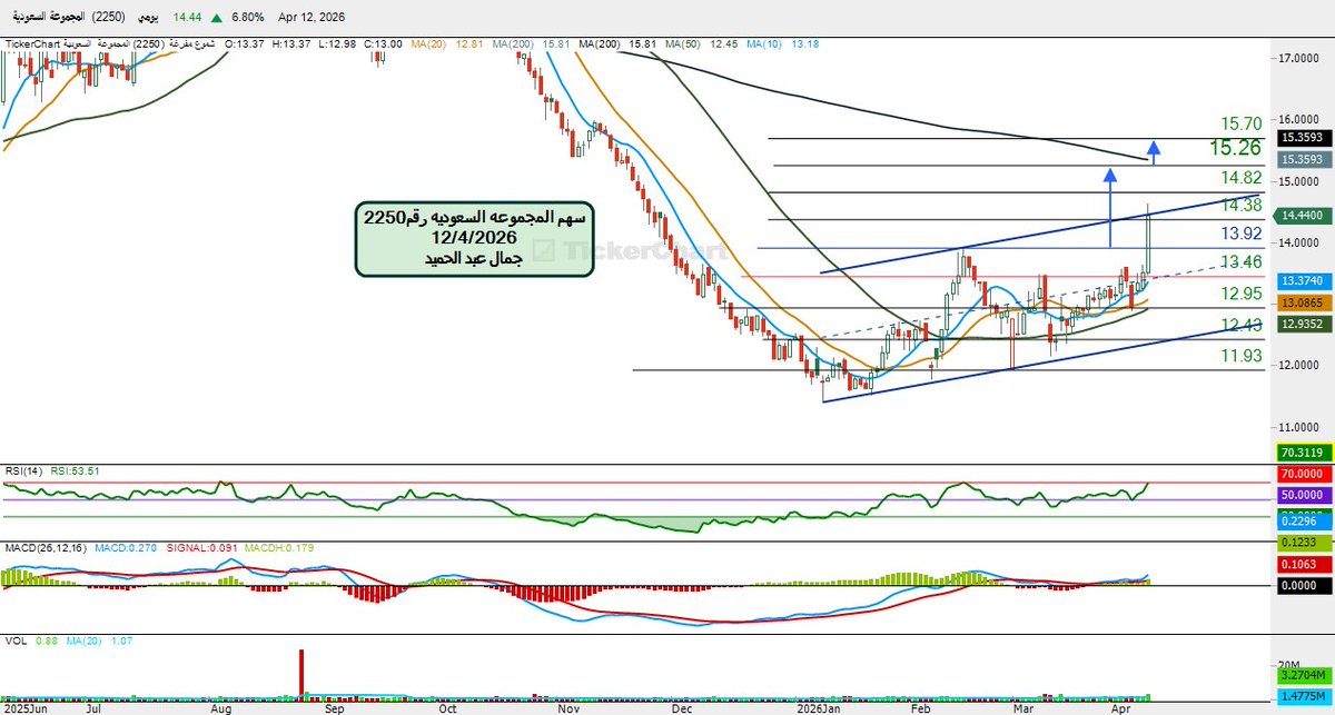جمال عبد الحميد tweet media