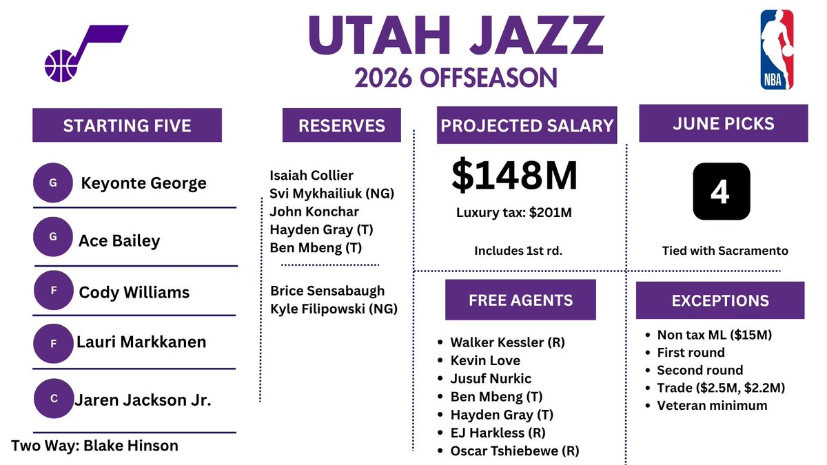 Bobby Marks tweet media