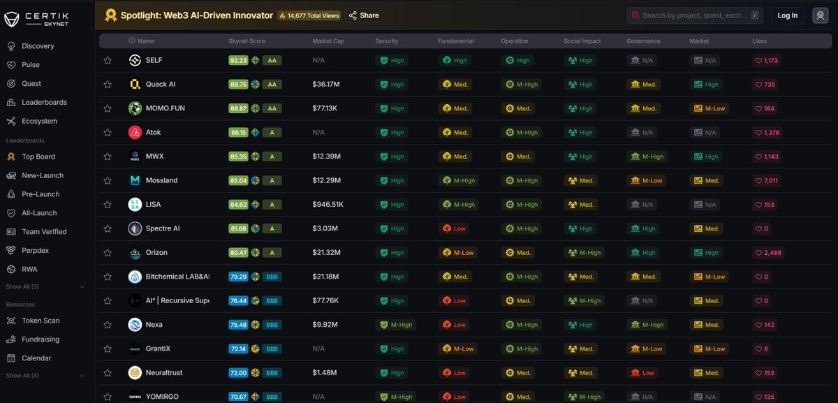 AI⁴ | Recursive Superintelligence tweet media