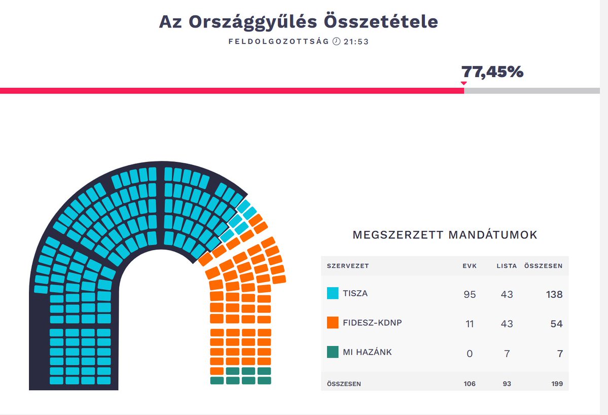 💙💛 Regina Laska tweet media