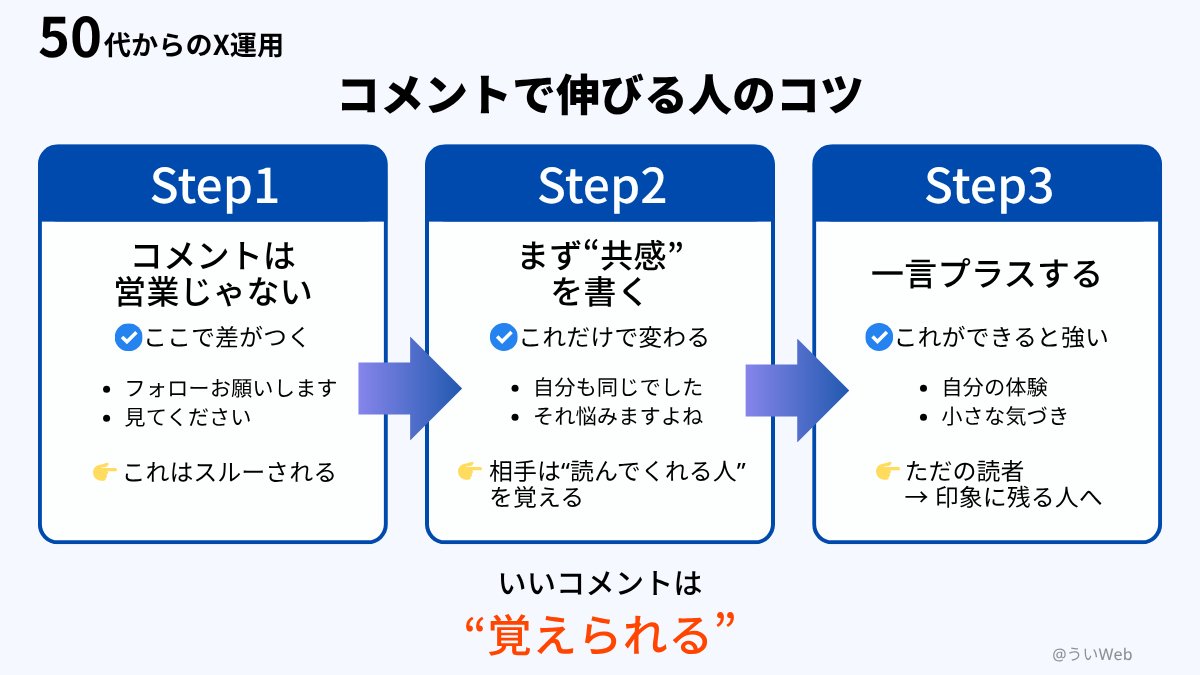 うい｜50代からのX運用 tweet media