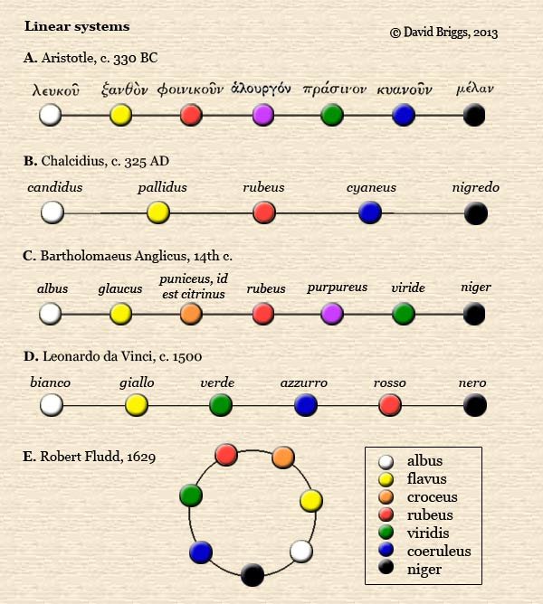Archaeo - Histories tweet media