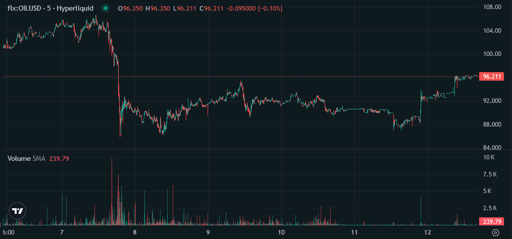 zerohedge tweet media
