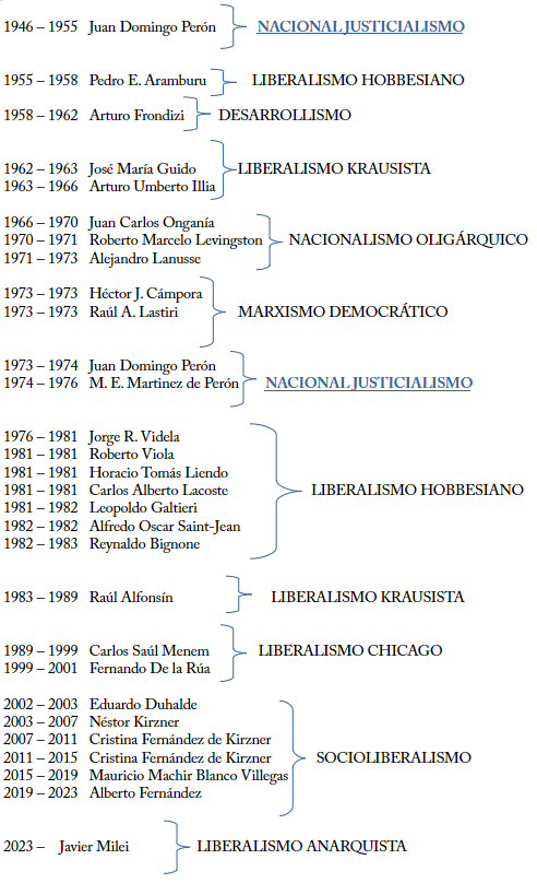 Los 70 años de peronismo.

Si alguien los encuentra me avisa.