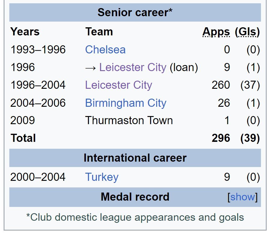 The Extreme Football Enthusiast tweet media