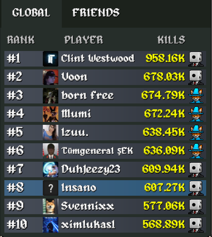 Insano_IV's tweet photo. 8th on global leaderboard megabonk 😤 https://t.co/QeZ6PMHO1w