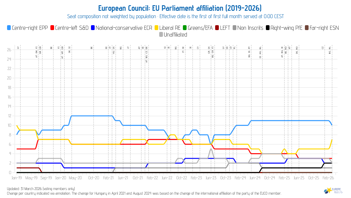 Europe Elects tweet media