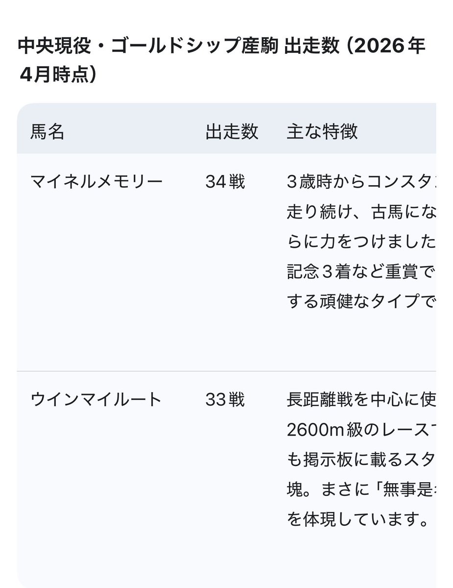 シーグラス🐴 tweet media