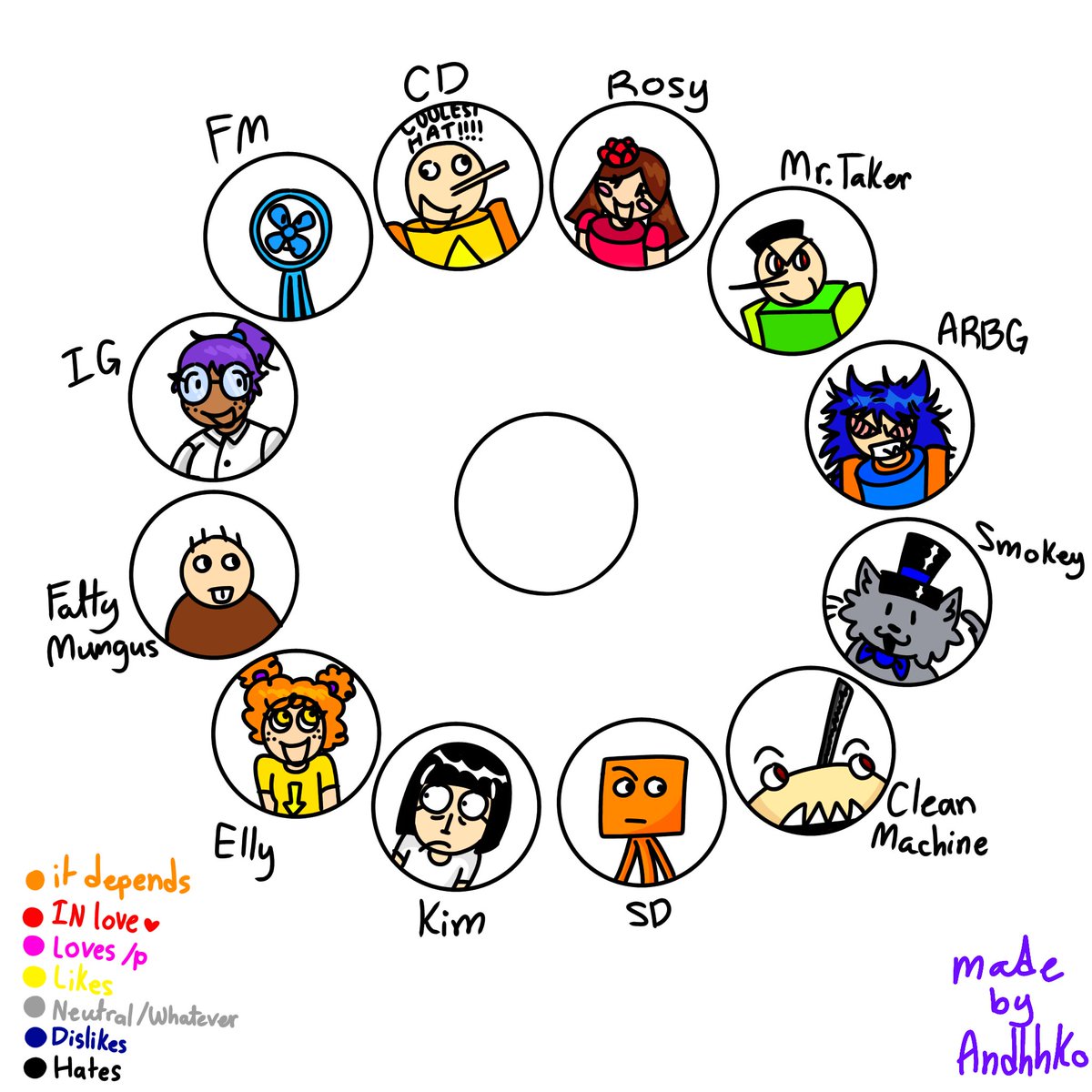 Andhhko's tweet photo. I made an Averaged relationship chart thing
Here's a self insert one and a template one #Averaged #CluelessDudeAveraged https://t.co/IeF1qoXgeh